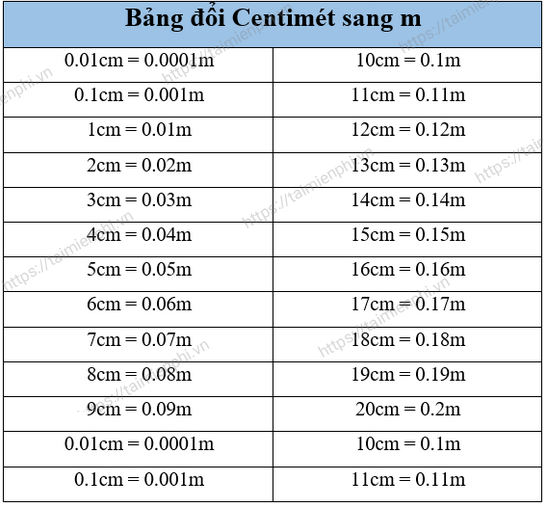 Cm bằng bao nhiêu mét