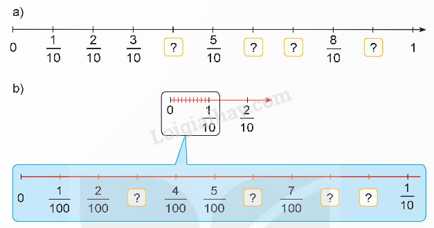 Chuyển Đổi phân số 3/125 thành phân số thập phân: hướng dẫn chi tiết