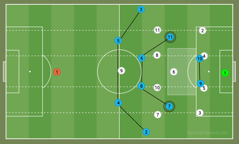 Tất tần tật về sơ Đồ chiến thuật 4-4-2 trong bóng Đá