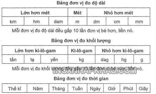 Cm bằng bao nhiêu mm