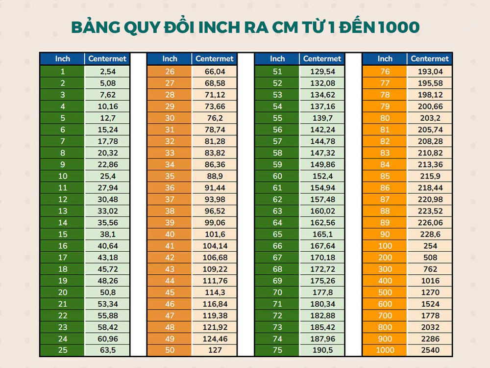 9 phân là bao nhiêu cm? giải Đáp câu hỏi của bạn