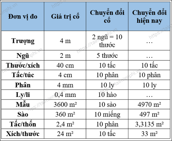 Thước bằng bao nhiêu mét cm sào mét vuông