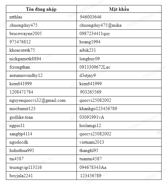 Tìm hiểu về acc cộng Đồng liên quân - khái niệm, lợi Ích, rủi ro và hướng dẫn sử dụng