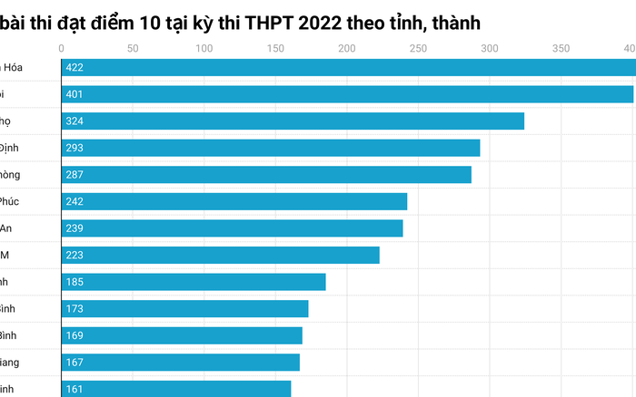 Bảng xếp hạng điểm thi tốt nghiệp thpt quốc gia 2024 các tỉnh: tổng quan và phân tích chi tiết