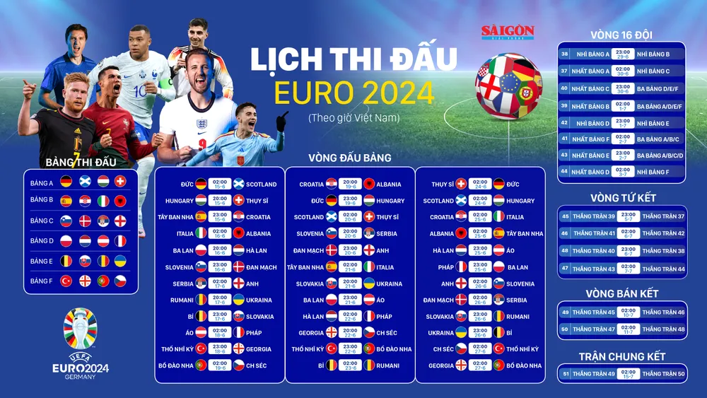 Chương trình thi đấu euro 2024: lịch thi đấu, kết quả và bảng xếp hạng