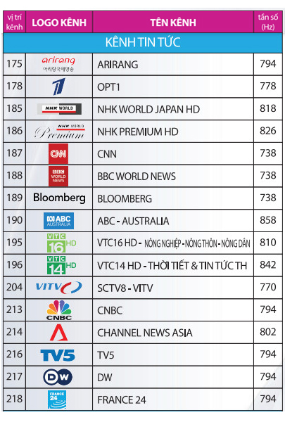 Các kênh tin tức hàng Đầu tại việt nam: cập nhật mới nhất