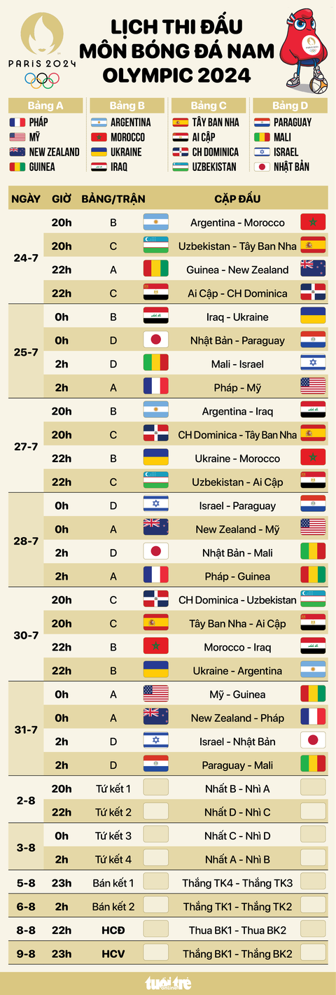 Giới thiệu về thế vận hội olympic và tầm quan trọng của việc cập nhật lịch thi đấu hàng ngày