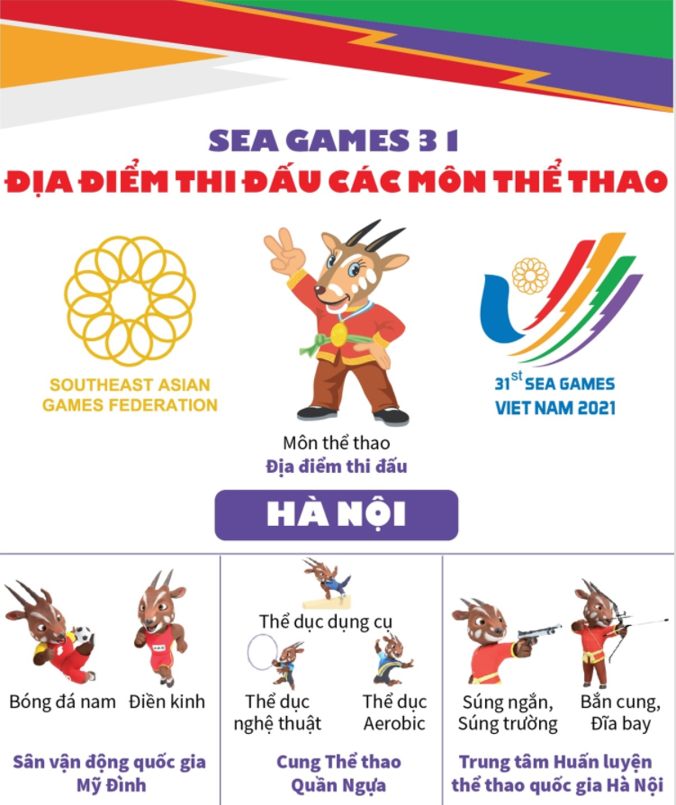 Sea games  Địa điểm thi đấu các môn thể thao