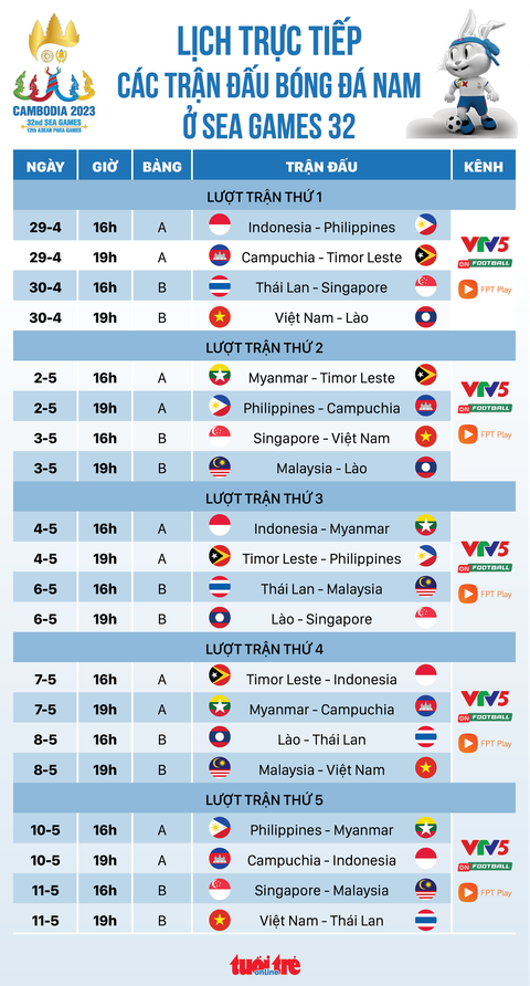 Lịch trực tiếp môn bóng đá nam sea games