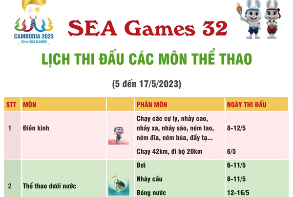 Sea games  lịch thi đấu các môn thể thao