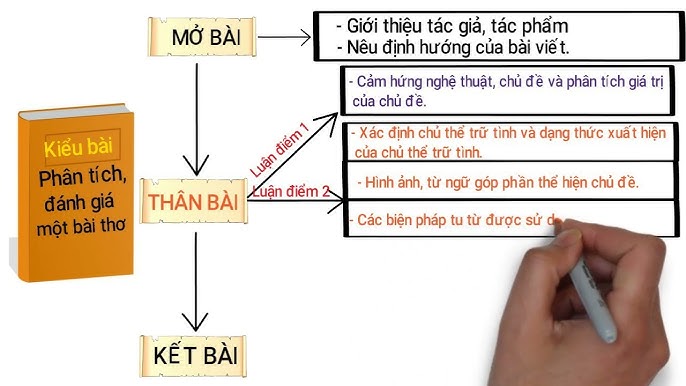 Hướng dẫn phân tích thơ, phương pháp và kỹ thuật chi tiết