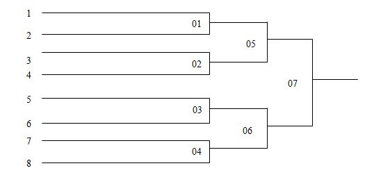 Cách xếp 5 đội thi đấu vòng tròn, hướng dẫn chi tiết và cách tổ chức hợp lý