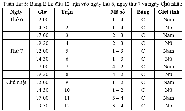 Phương án còn lại về thể thức thi đấu cho bóng chuyền việt nam năm