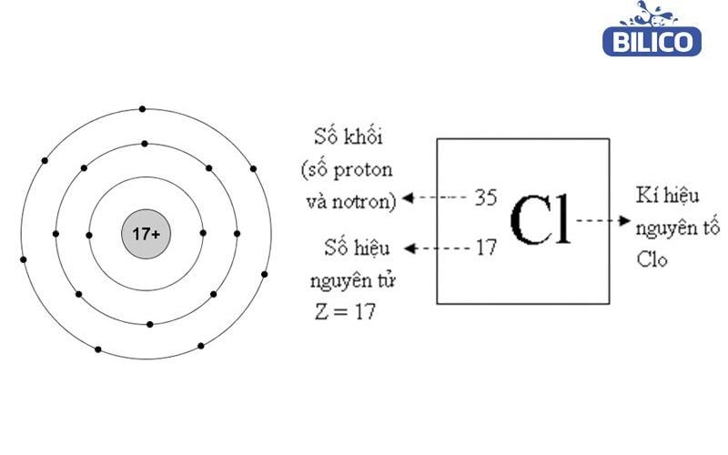 Tính chất hóa học của clo