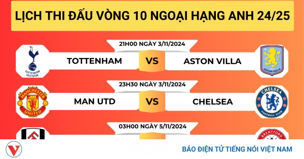 Lịch thi đấu các câu lạc bộ ngoại hạng anh mùa giải 2024-2025