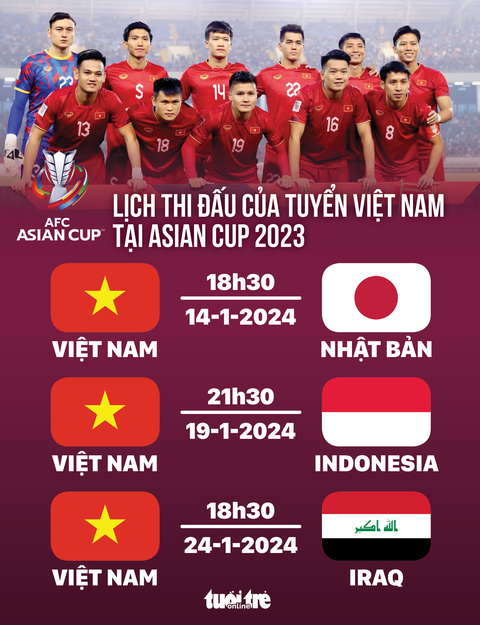 Lịch thi Đấu mới nhất của các Đội tuyển việt nam, cập nhật thời gian, Địa Điểm và kênh truyền hình
