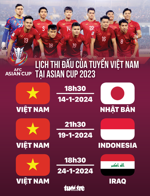 Lịch thi đấu của tuyển việt nam tại asian cup