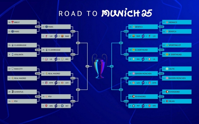 Lịch thi Đấu vòng 1/8 champions league 2024/2025 - cập nhật mới nhất và chi tiết nhất
