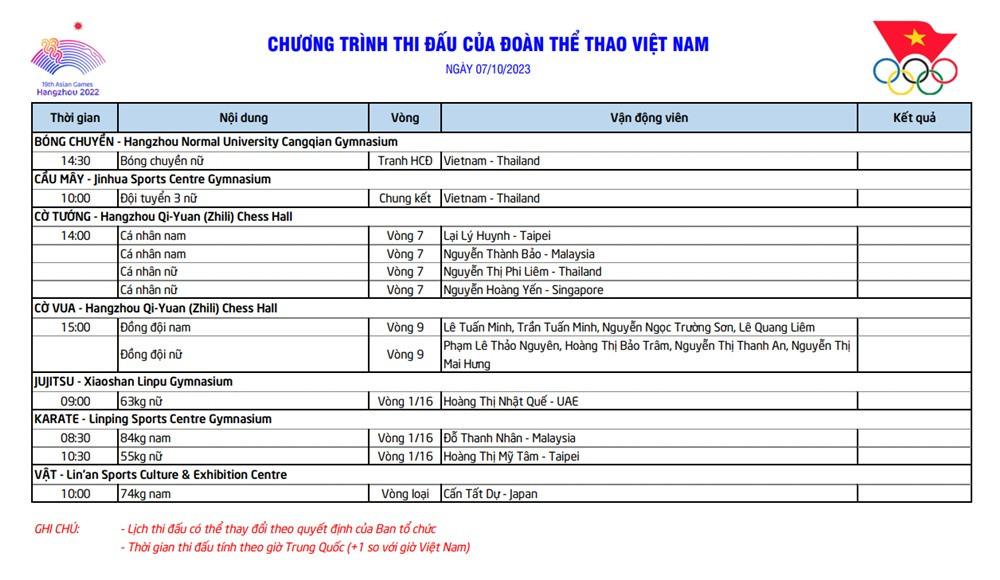 Lịch thi đấu asiad của đoàn việt nam hôm nay