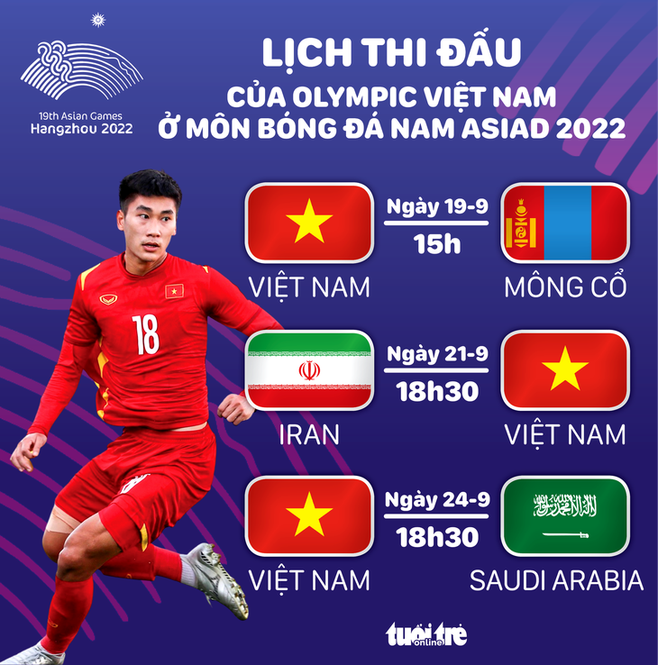 Lịch thi đấu của tuyển olympic việt nam tại asiad