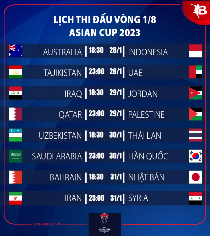 Lịch thi đấu vòng asian cup hàn quốc tránh vỏ dưa gặp vỏ dừa