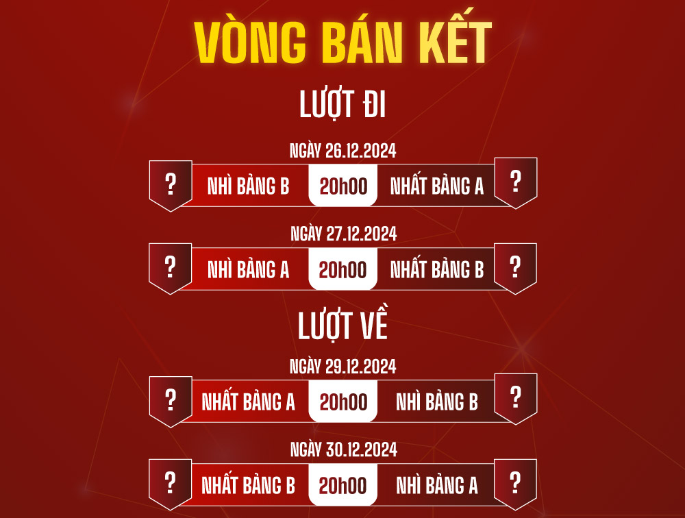 Lịch thi đấu tuyển việt nam tại aff cup  cập nhật mới nhất