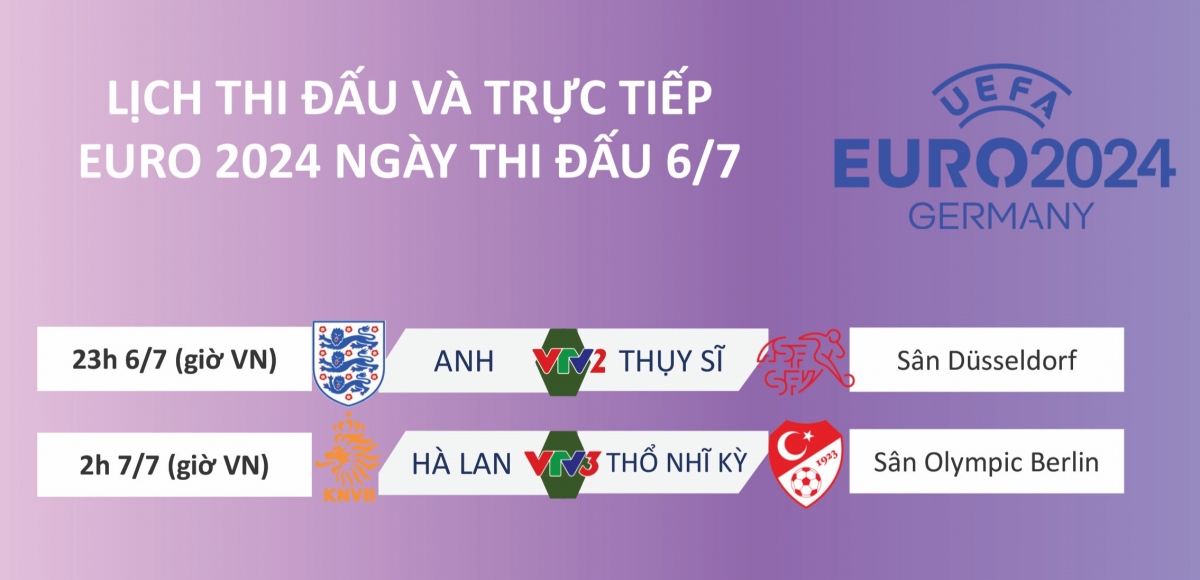 Lịch thi Đấu euro hôm nay, cập nhật trực tiếp các trận Đấu mới nhất