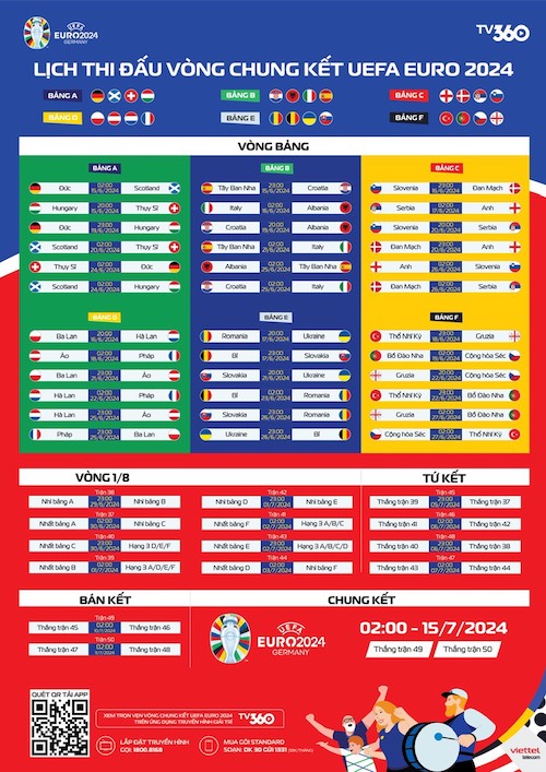 Thông tin chi tiết về lịch thi đấu các vòng euro 2024