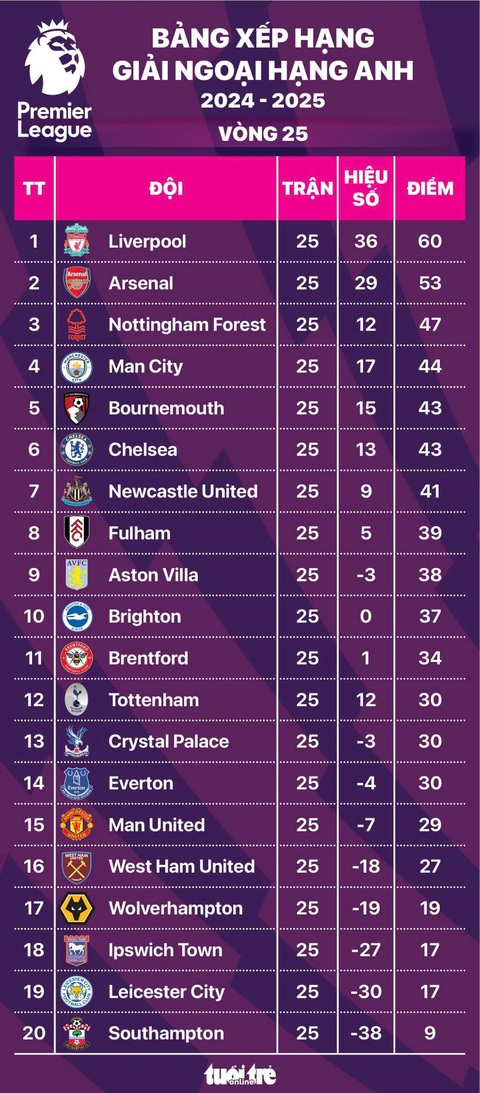 Lịch thi Đấu ngoại hạng anh mùa giải 2024-2025, các vòng còn lại và những trận Đấu Đáng chờ Đợi