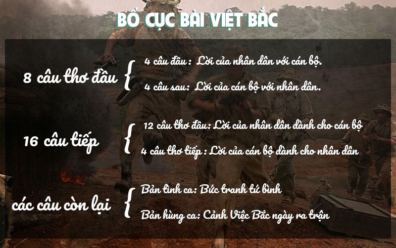 Phân tích bài thơ