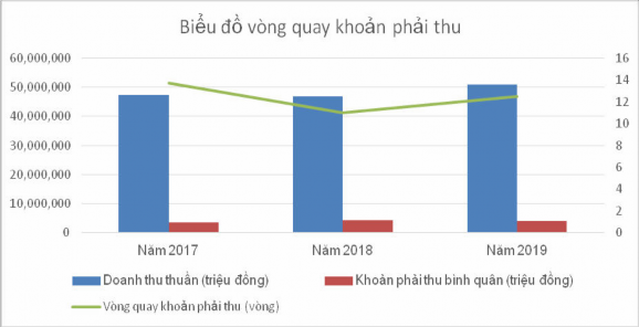 Phân tích vòng quay khoản phải trả: Ý nghĩa, cách tính và ứng dụng trong quản trị tài chính doanh nghiệp
