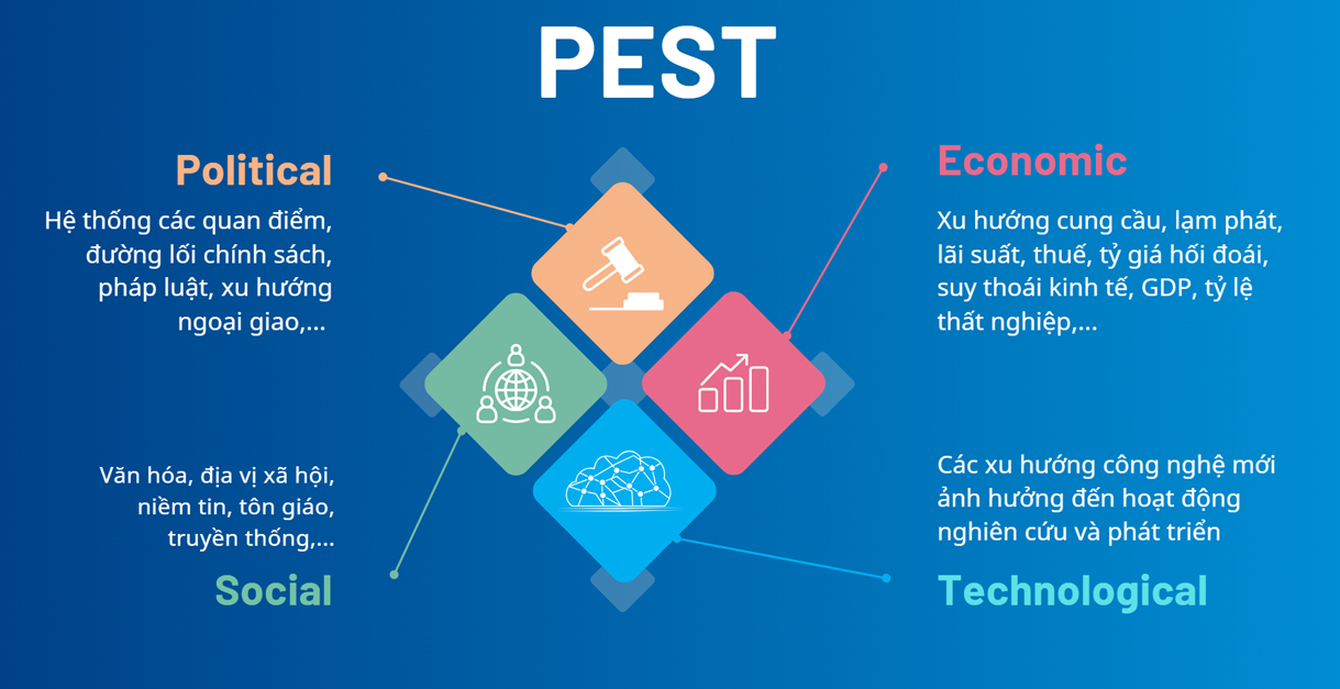 Tại sao phải phân tích các yếu tố bên ngoài?