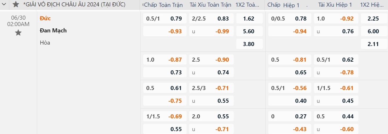 Euro  soi tỉ số vòng  thụy sĩ