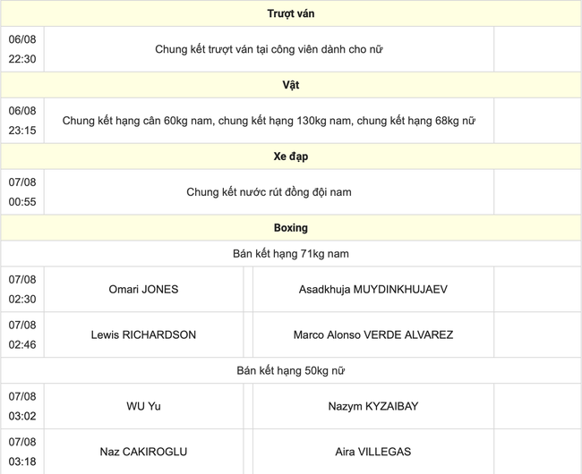 Trực tiếp các môn thi đấu olympic  hôm nay ngày  link vtv