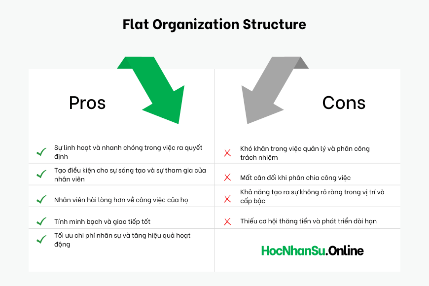 Cơ cấu tổ chức phẳng flat organization structure hướng dẫn chi tiết